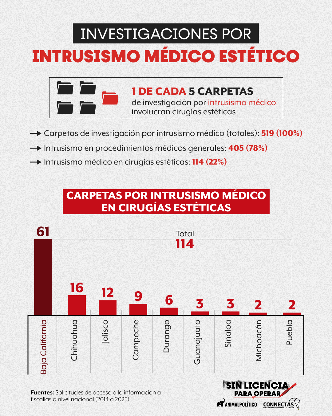 medicos-certificados-denuncias-cirugia-estetica-5