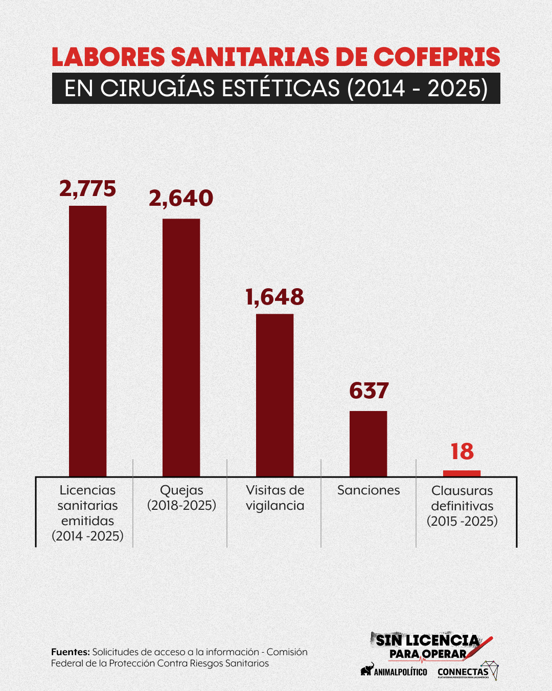 turismo-medico-mexico-cirugias-esteticas-riesgos Nota3_Gráfica2