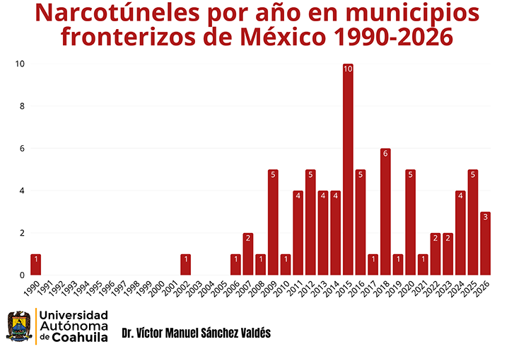 méxico estados unidos