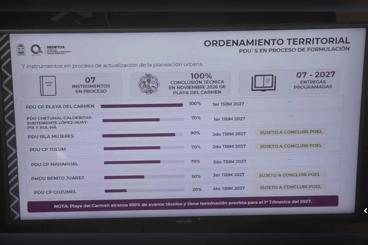 Muchos de los programas de desarrollo urbano no están terminados y probablemente falten muchos meses para que los cumplan. Foto: Especial.
